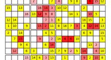 Sudoku AI solving 16x16 puzzle by Animations