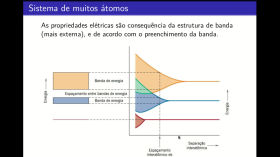 Semicondutores - Estrutura de Bandas de Energia by Main robertolccj channel