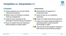 Compilation vs Interpretation and Development Time vs Efficiency by Theory of Programming